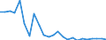 Flow: Exports / Measure: Values / Partner Country: World / Reporting Country: Chile