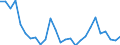Flow: Exports / Measure: Values / Partner Country: World / Reporting Country: Czech Rep.