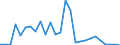 Flow: Exports / Measure: Values / Partner Country: World / Reporting Country: Estonia