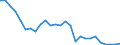 Flow: Exports / Measure: Values / Partner Country: World / Reporting Country: Finland