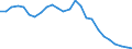 Flow: Exports / Measure: Values / Partner Country: World / Reporting Country: France incl. Monaco & overseas