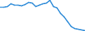 Flow: Exports / Measure: Values / Partner Country: World / Reporting Country: Germany