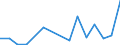 Flow: Exports / Measure: Values / Partner Country: World / Reporting Country: Iceland