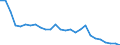 Flow: Exports / Measure: Values / Partner Country: World / Reporting Country: Japan