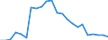 Flow: Exports / Measure: Values / Partner Country: World / Reporting Country: Luxembourg