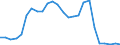 Flow: Exports / Measure: Values / Partner Country: World / Reporting Country: Mexico