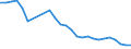 Flow: Exports / Measure: Values / Partner Country: World / Reporting Country: Netherlands