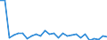 Flow: Exports / Measure: Values / Partner Country: World / Reporting Country: New Zealand