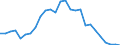 Flow: Exports / Measure: Values / Partner Country: World / Reporting Country: Poland