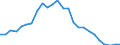 Flow: Exports / Measure: Values / Partner Country: World / Reporting Country: Slovakia