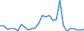 Flow: Exports / Measure: Values / Partner Country: World / Reporting Country: Slovenia
