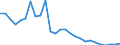 Flow: Exports / Measure: Values / Partner Country: World / Reporting Country: Spain