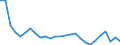 Flow: Exports / Measure: Values / Partner Country: World / Reporting Country: Switzerland incl. Liechtenstein