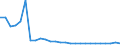 Flow: Exports / Measure: Values / Partner Country: World / Reporting Country: United Kingdom