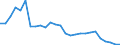 Flow: Exports / Measure: Values / Partner Country: World / Reporting Country: USA incl. PR. & Virgin Isds.