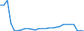 Flow: Exports / Measure: Values / Partner Country: Austria / Reporting Country: Belgium