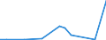 Flow: Exports / Measure: Values / Partner Country: Austria / Reporting Country: Canada