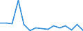 Flow: Exports / Measure: Values / Partner Country: Austria / Reporting Country: Finland
