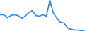 Flow: Exports / Measure: Values / Partner Country: Austria / Reporting Country: Germany