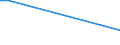 Flow: Exports / Measure: Values / Partner Country: Austria / Reporting Country: Greece