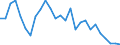 Flow: Exports / Measure: Values / Partner Country: Austria / Reporting Country: Hungary