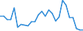 Flow: Exports / Measure: Values / Partner Country: Austria / Reporting Country: Italy incl. San Marino & Vatican