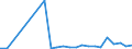 Flow: Exports / Measure: Values / Partner Country: Austria / Reporting Country: Korea, Rep. of