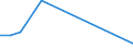 Flow: Exports / Measure: Values / Partner Country: Austria / Reporting Country: Latvia