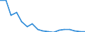Flow: Exports / Measure: Values / Partner Country: Austria / Reporting Country: Netherlands