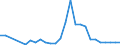 Flow: Exports / Measure: Values / Partner Country: Austria / Reporting Country: Poland