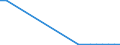 Flow: Exports / Measure: Values / Partner Country: Austria / Reporting Country: Portugal