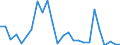 Flow: Exports / Measure: Values / Partner Country: Austria / Reporting Country: Slovakia