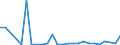 Flow: Exports / Measure: Values / Partner Country: Austria / Reporting Country: Slovenia