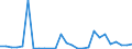 Flow: Exports / Measure: Values / Partner Country: Austria / Reporting Country: Spain