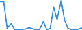Flow: Exports / Measure: Values / Partner Country: Austria / Reporting Country: Sweden