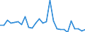 Flow: Exports / Measure: Values / Partner Country: Austria / Reporting Country: Switzerland incl. Liechtenstein