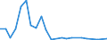 Flow: Exports / Measure: Values / Partner Country: Austria / Reporting Country: Turkey