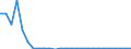 Flow: Exports / Measure: Values / Partner Country: Austria / Reporting Country: United Kingdom
