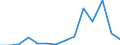 Flow: Exports / Measure: Values / Partner Country: Belgium, Luxembourg / Reporting Country: Austria
