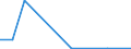 Flow: Exports / Measure: Values / Partner Country: Belgium, Luxembourg / Reporting Country: Canada