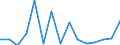 Flow: Exports / Measure: Values / Partner Country: Belgium, Luxembourg / Reporting Country: Denmark