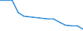 Flow: Exports / Measure: Values / Partner Country: Belgium, Luxembourg / Reporting Country: Finland
