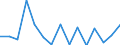 Flow: Exports / Measure: Values / Partner Country: Belgium, Luxembourg / Reporting Country: Germany