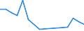 Flow: Exports / Measure: Values / Partner Country: Belgium, Luxembourg / Reporting Country: Hungary