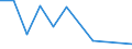 Flow: Exports / Measure: Values / Partner Country: Belgium, Luxembourg / Reporting Country: Japan