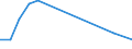 Flow: Exports / Measure: Values / Partner Country: Belgium, Luxembourg / Reporting Country: Korea, Rep. of