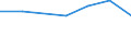 Flow: Exports / Measure: Values / Partner Country: Belgium, Luxembourg / Reporting Country: Netherlands