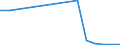 Flow: Exports / Measure: Values / Partner Country: Belgium, Luxembourg / Reporting Country: Poland