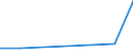 Flow: Exports / Measure: Values / Partner Country: Belgium, Luxembourg / Reporting Country: Slovakia