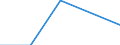 Flow: Exports / Measure: Values / Partner Country: Belgium, Luxembourg / Reporting Country: Slovenia